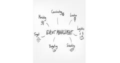 Event Management Marketing and Public Relations